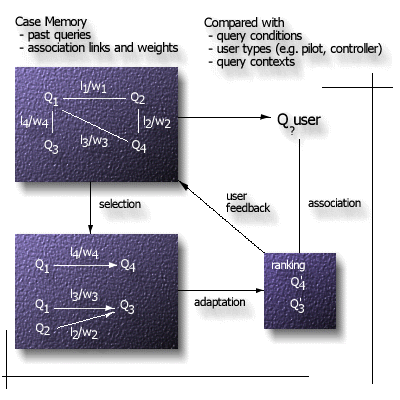 Association Mediator